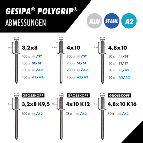 GESIPA Blindnietsortiment Pro in L-Boxx – 1.578 Teile, 15 PolyGrip Abmessungen